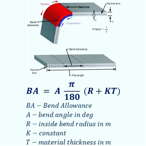 how to find bend radius in sheet metal|sheet metal bend radius calculator.